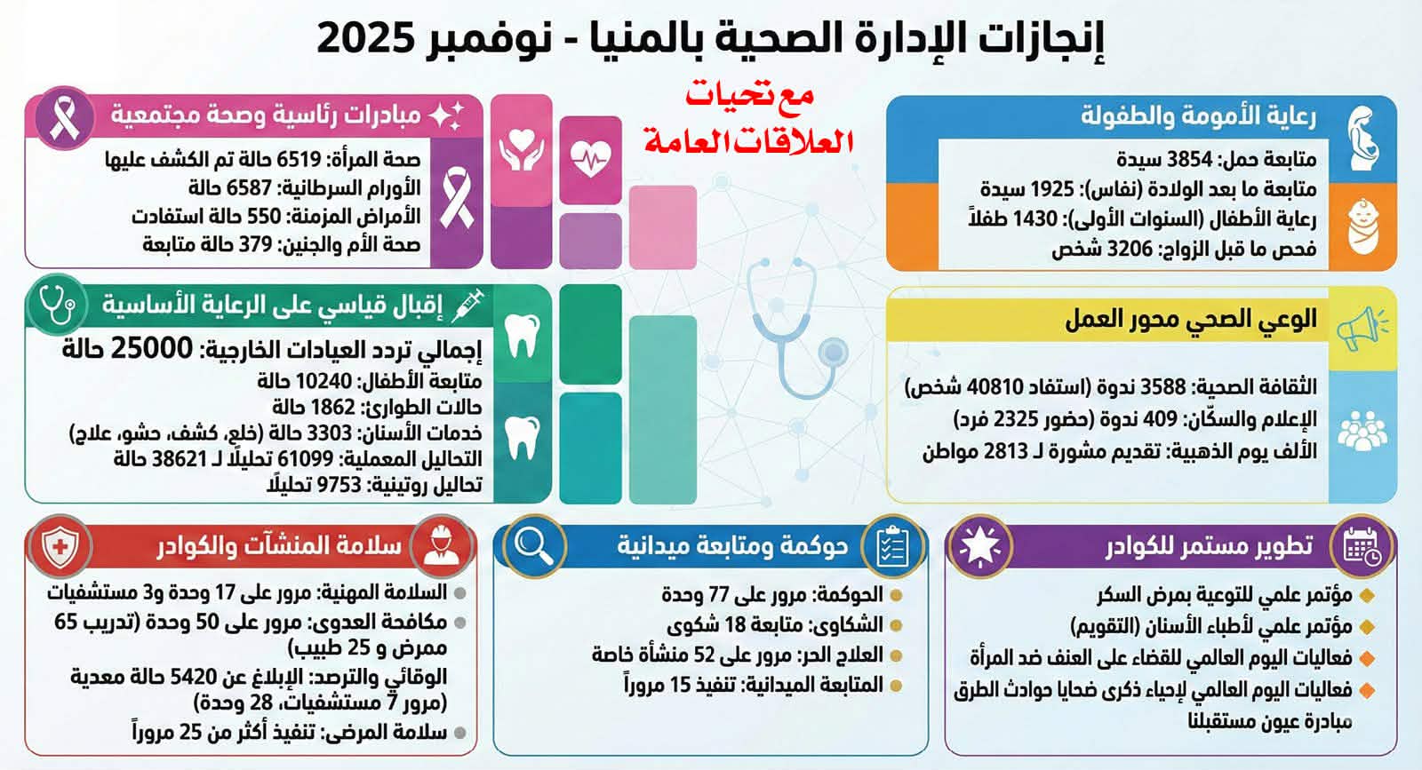 الادارة الصحية بالمنيا ترتقي بالاداء