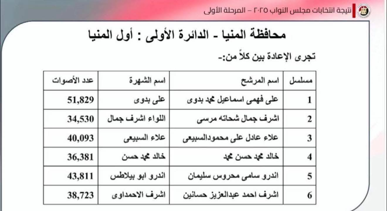 بدوي يبقي علي مستقبل وطن في الاعادة بالمنيا